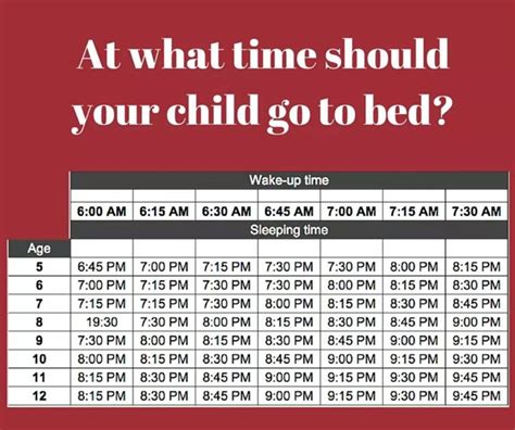 What time should kids go to sleep?